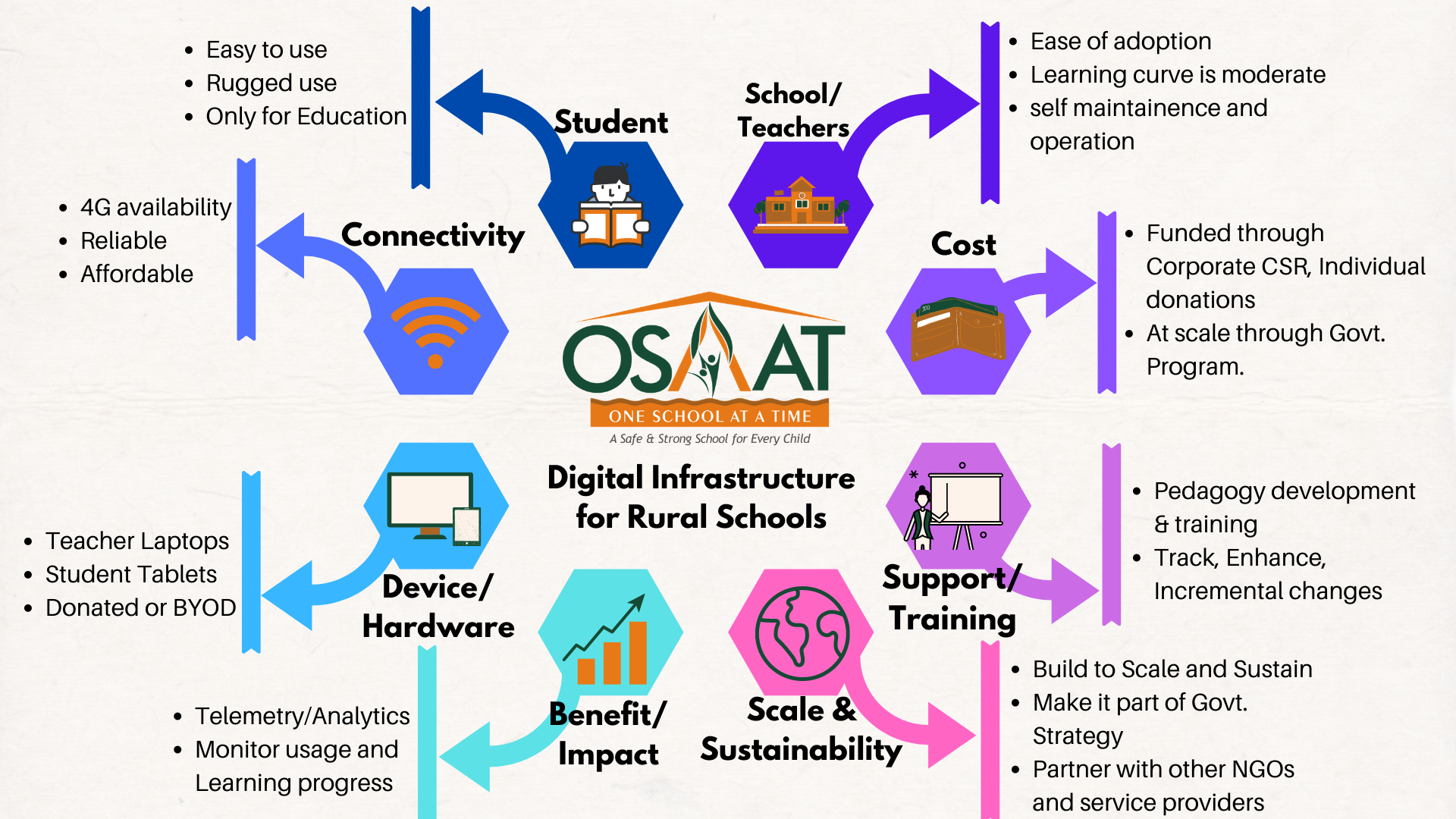 Digital-Infra-Mindmap